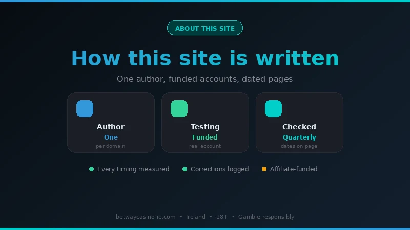 How betwaycasino-ie.com is written: one author per domain, funded-account testing, quarterly verification dates on every page
