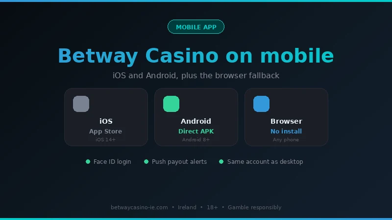 Betway Casino app for Ireland: iOS from the App Store, Android as a direct install, and a browser version needing no install