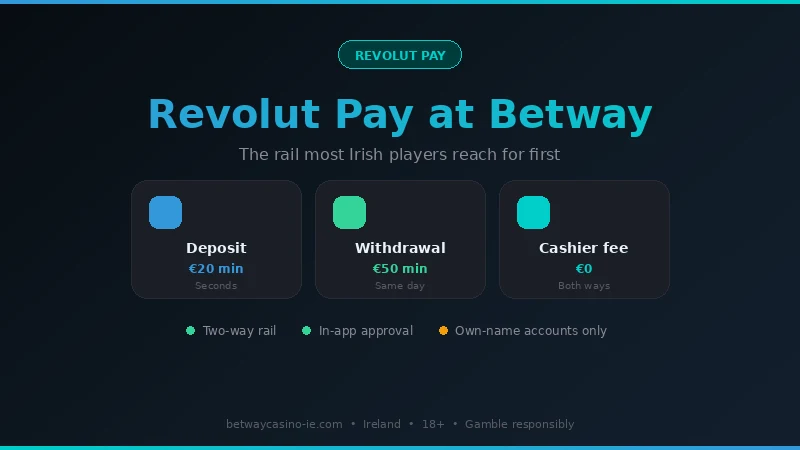 Betway Casino Revolut Pay in Ireland: €20 minimum deposit, €50 minimum withdrawal, no cashier fee, same-day payouts